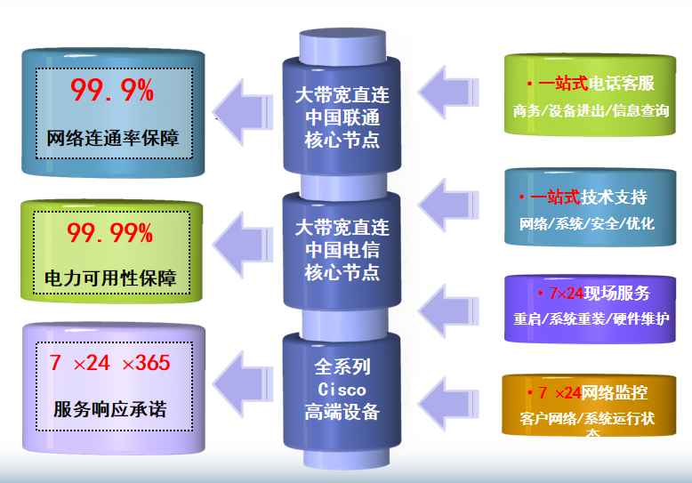 青山机房网络